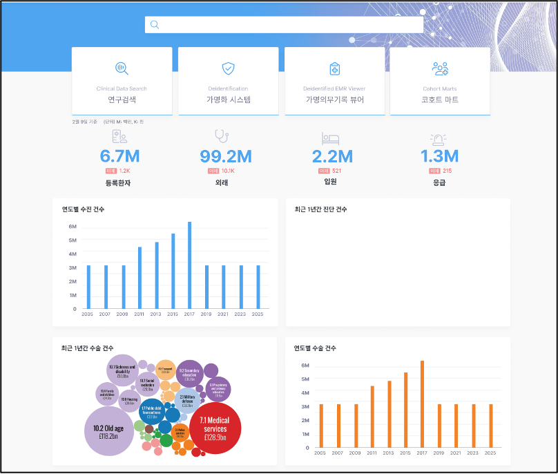 ResearchEx 코호트 검색 화면